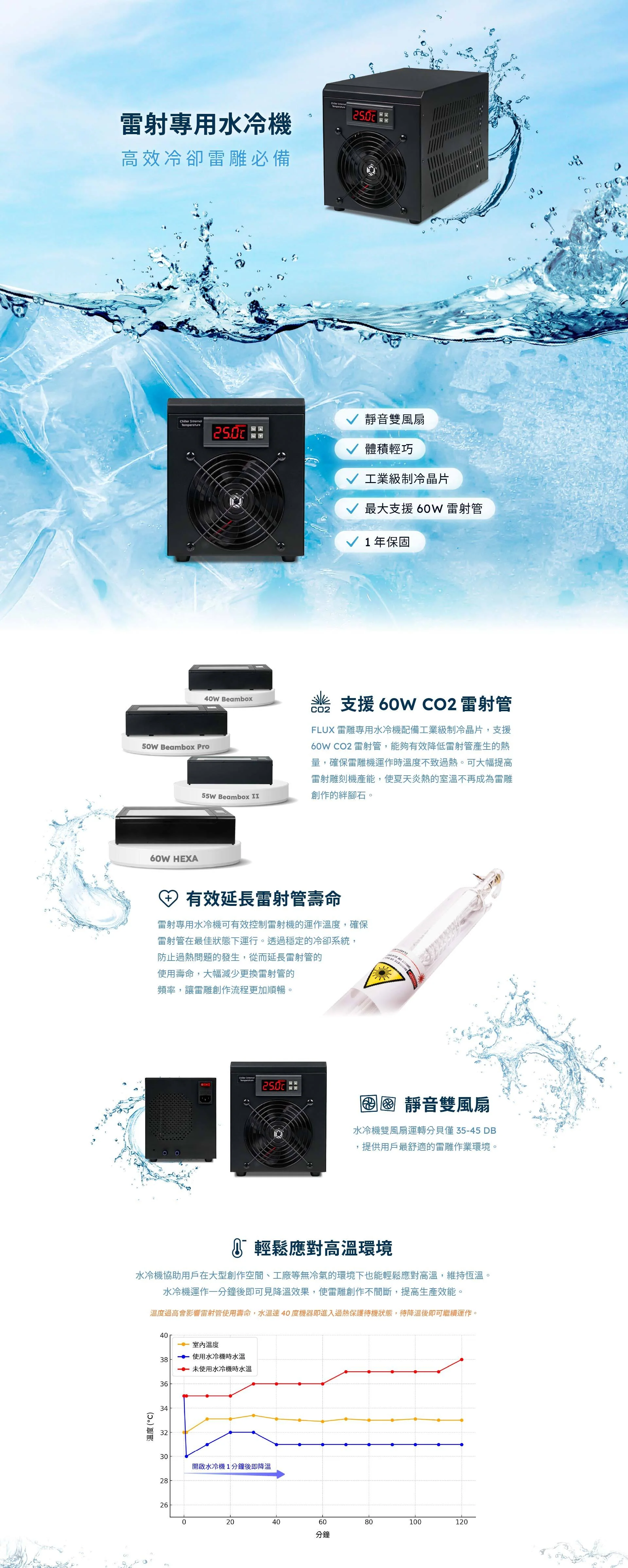 FLUX 雷射專用水冷機 介紹