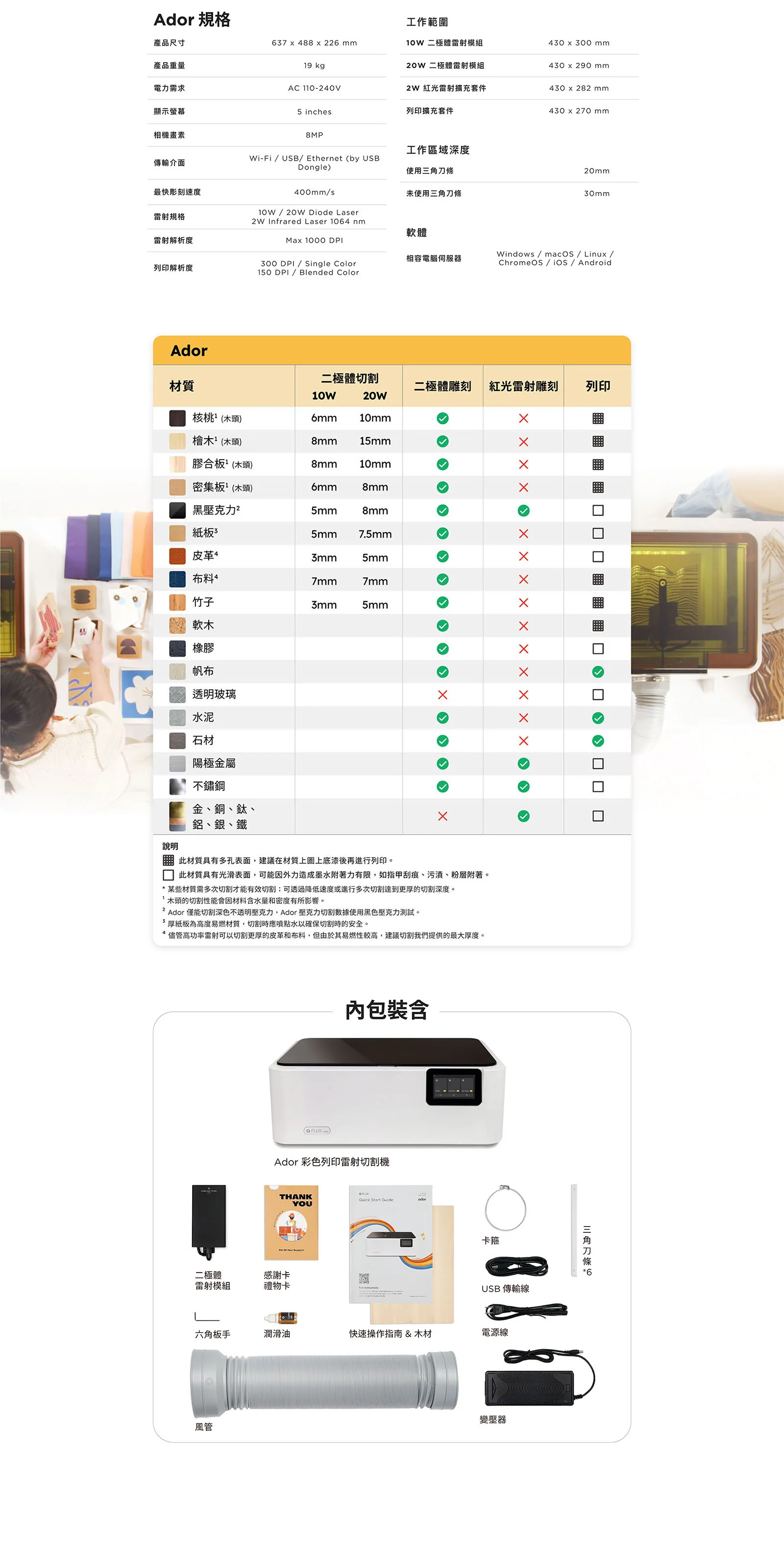 Ador 彩色列印雷射切割機 介紹