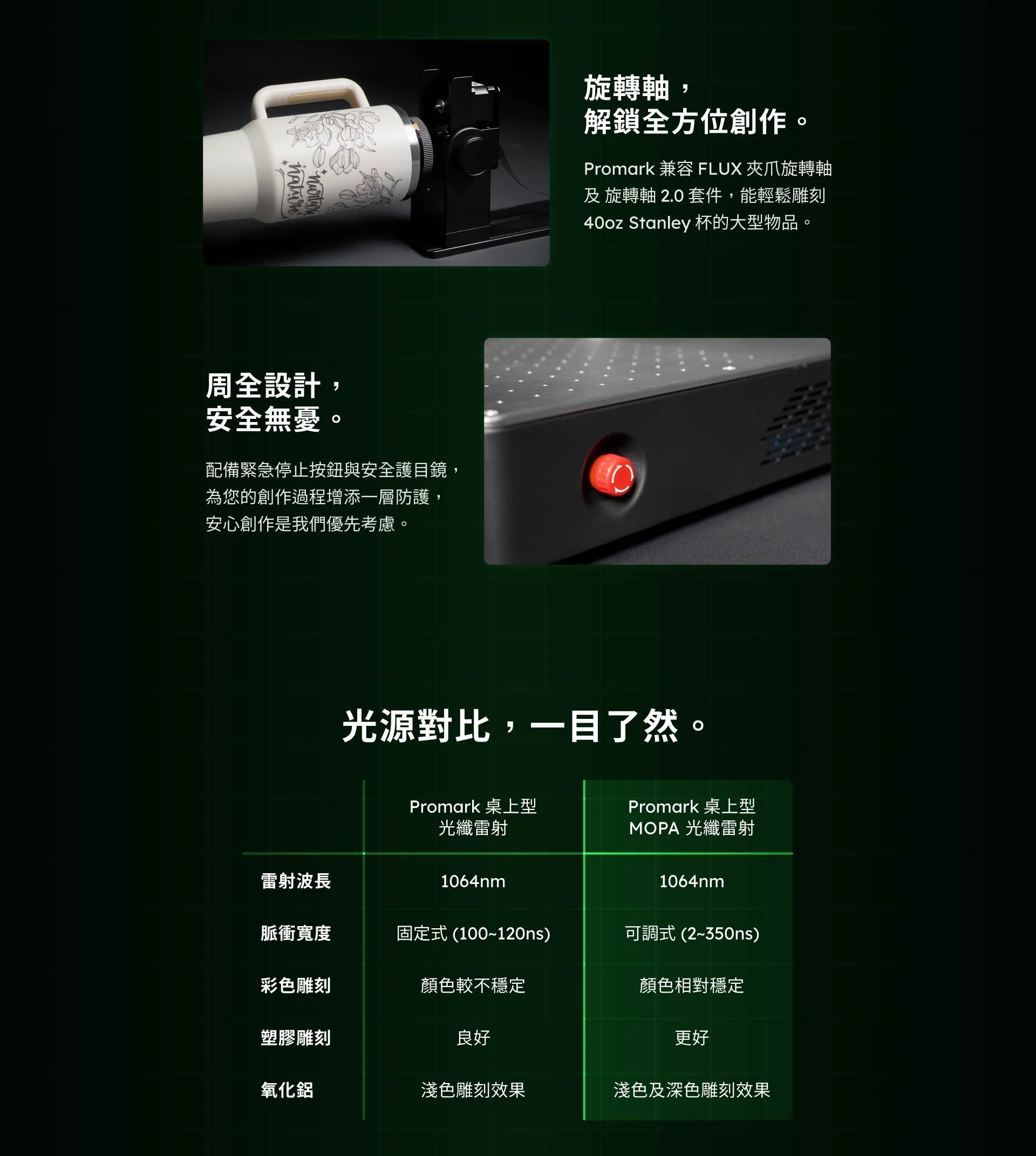 FLUX Promark 桌上型 MOPA 光纖打標機 介紹
