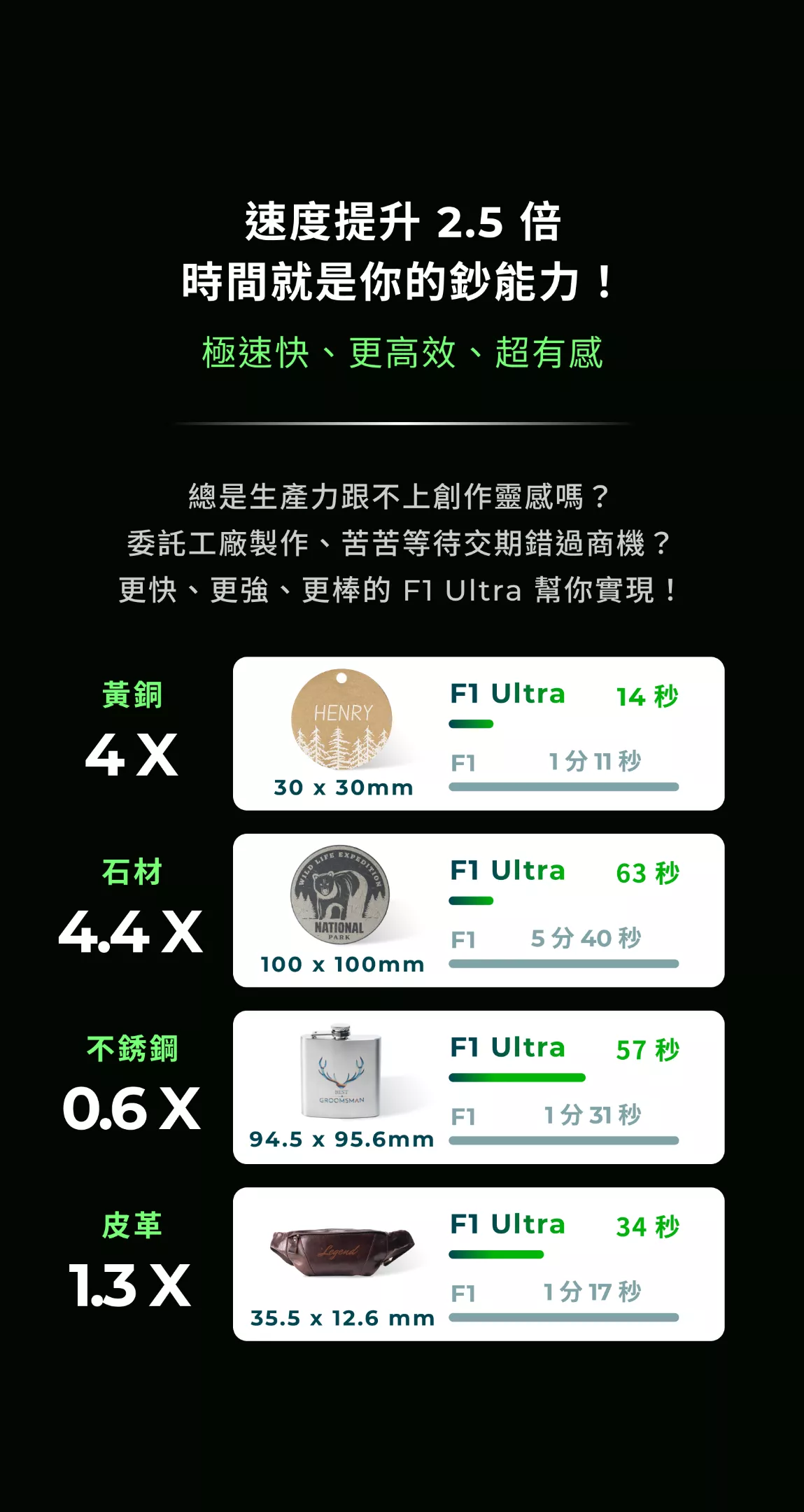 xTool F1 Ultra 雙管極速雷雕機 介紹