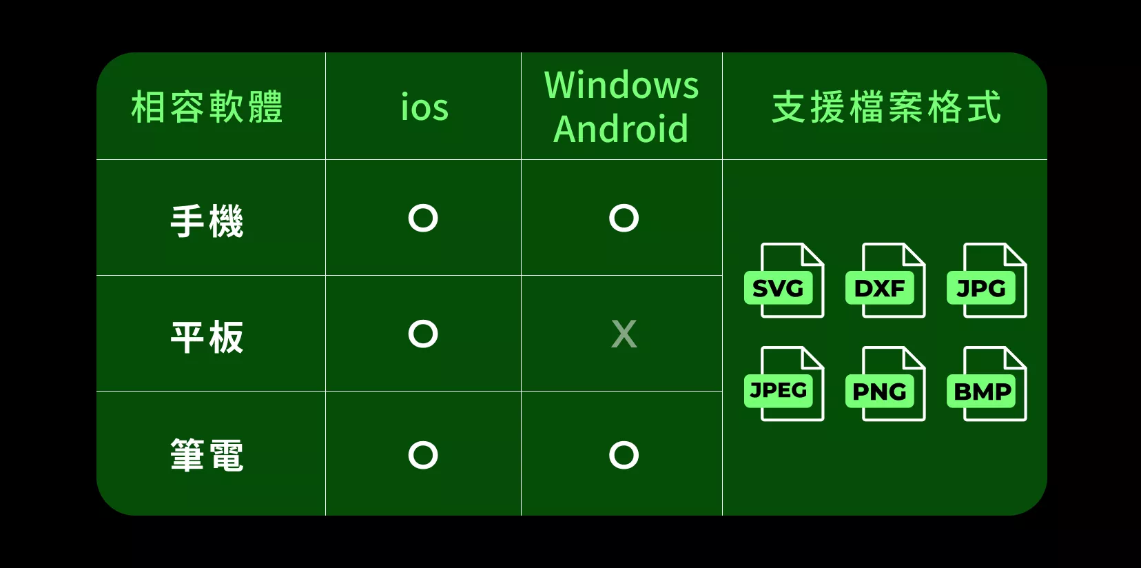 xTool F1 Ultra 雙管極速雷雕機 介紹