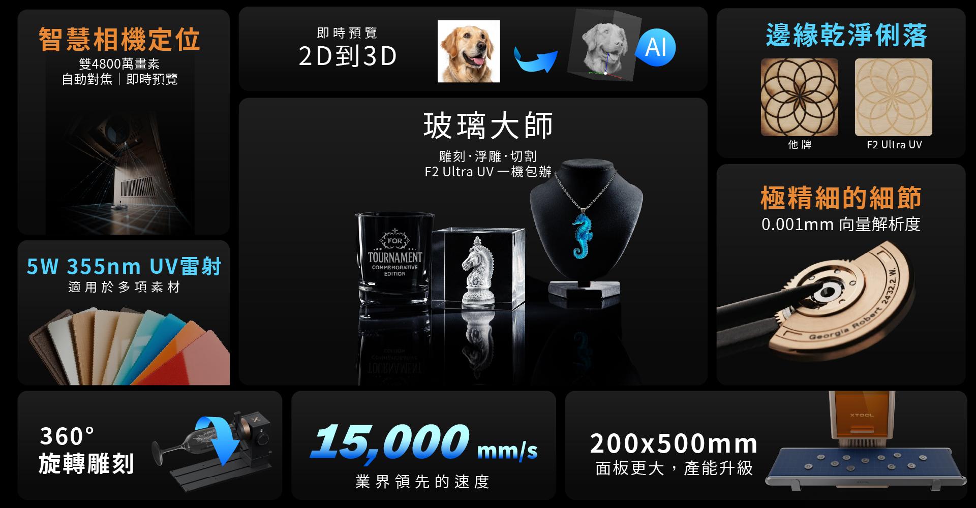 xTool F2 Ultra UV 透明材質紫外雷射雕刻機 介紹 xTool F2 Ultra UV 透明材質紫外雷射雕刻機 介紹