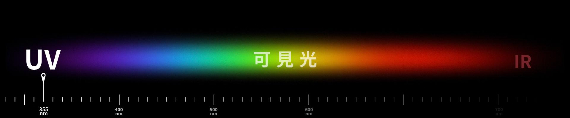 紫外線雷射優勢 紫外線雷射優勢
