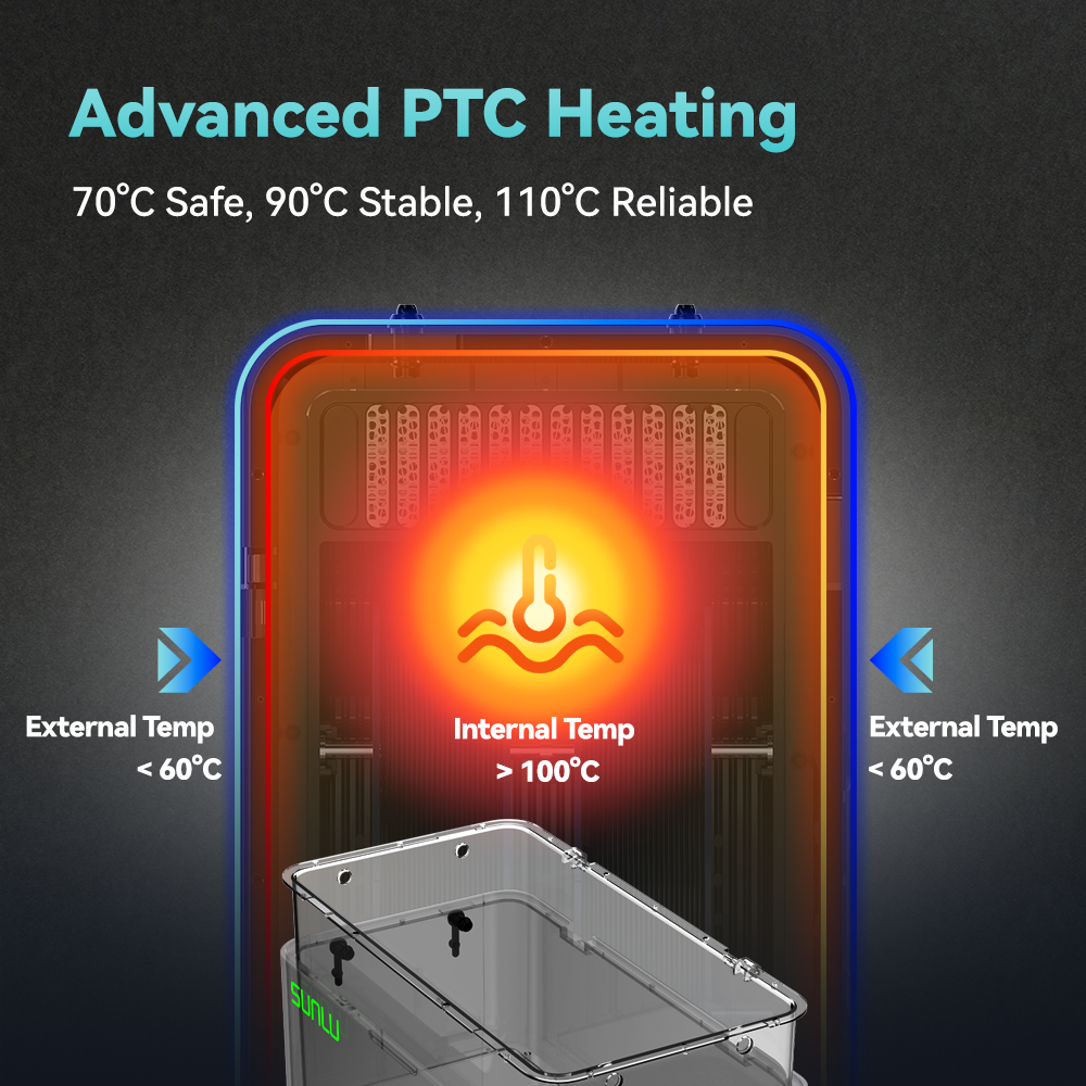 SUNLU E2 線材烘乾機 PTC 加熱