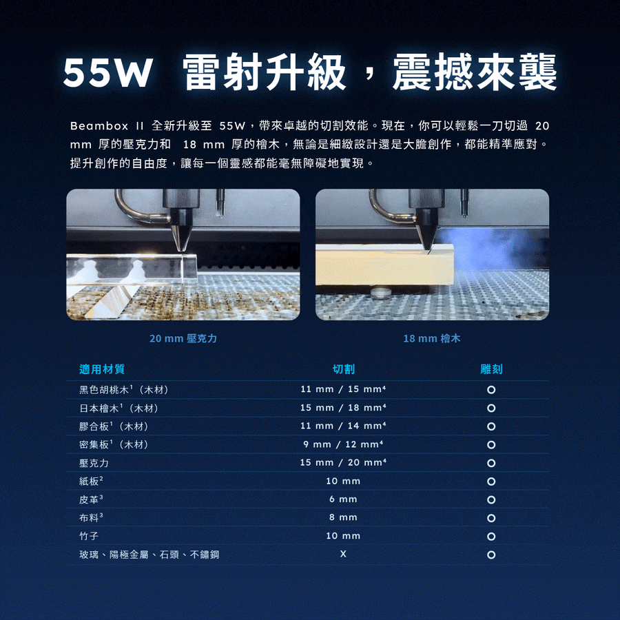 Beambox II 55W 雷射切割厚壓克力與檜木