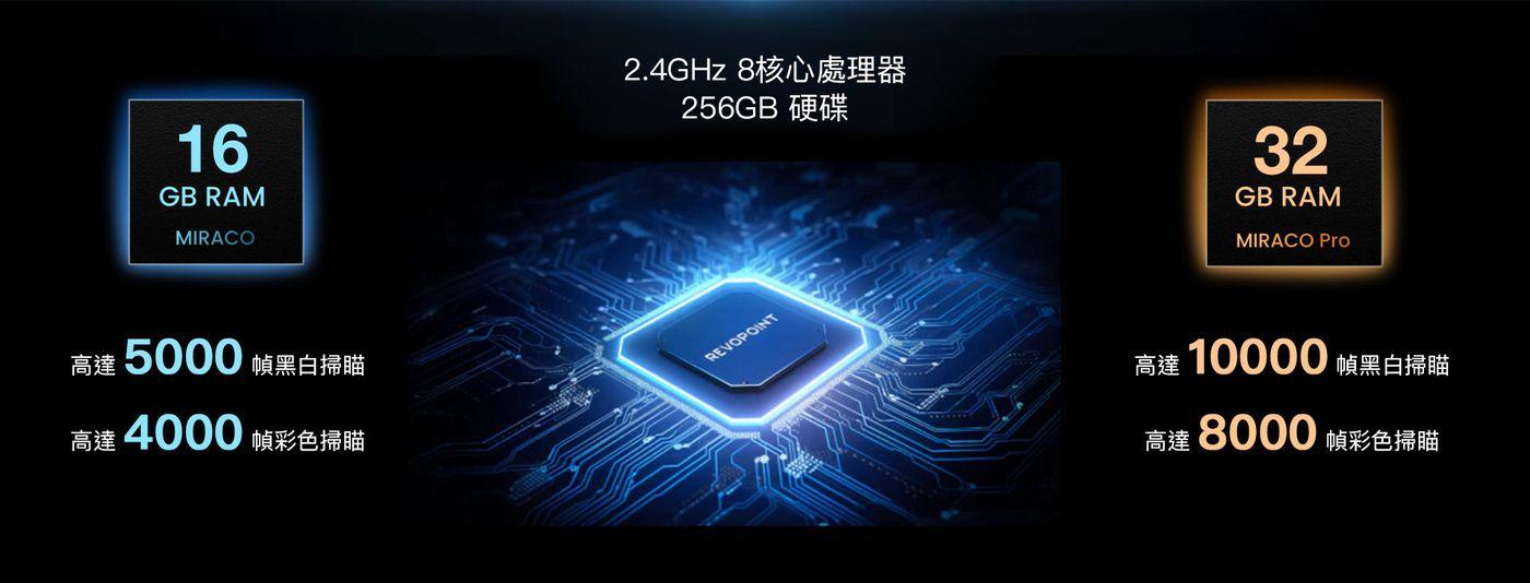 Revopoint MIRACO 16GB／32GB 記憶體