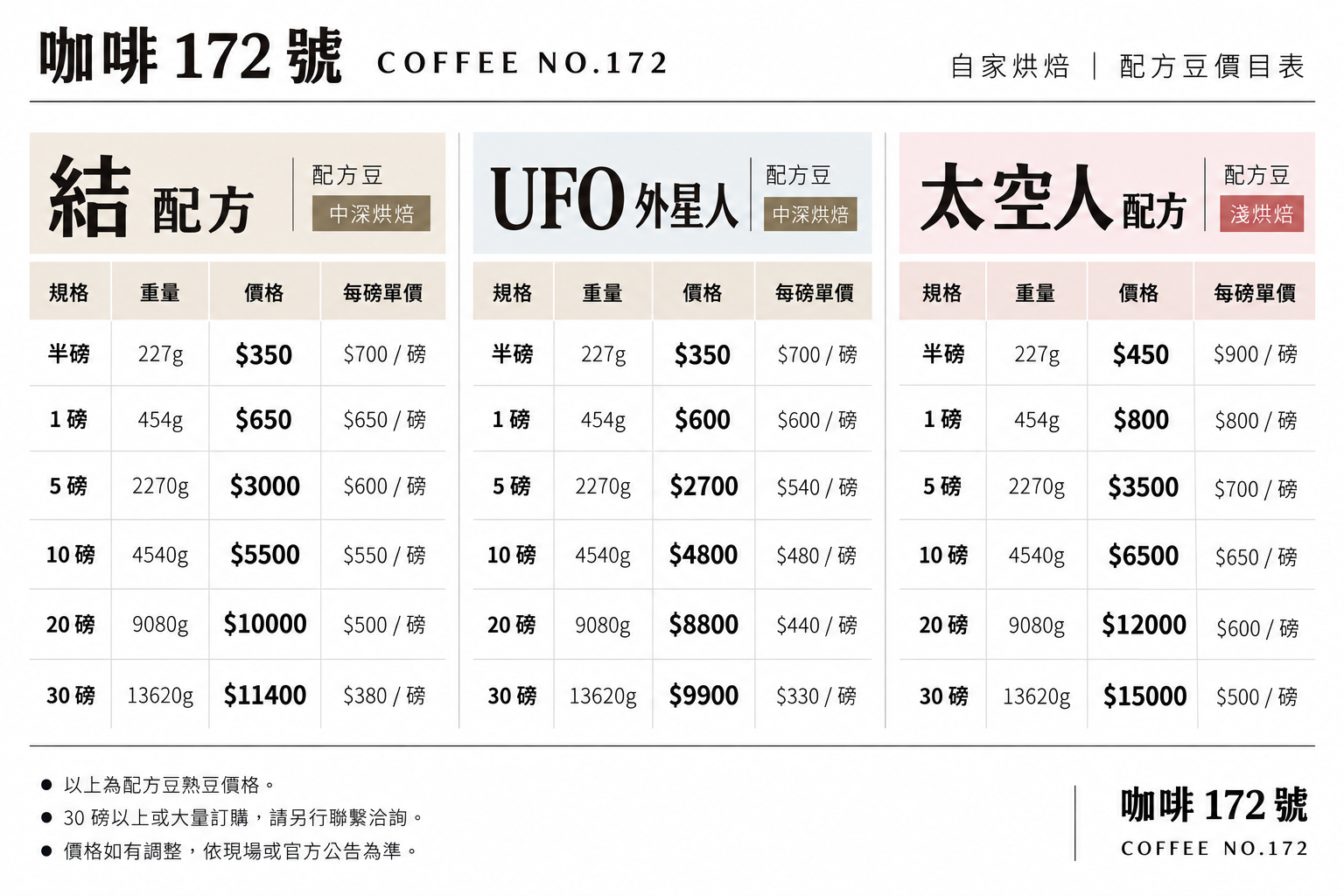 熟豆批發價目表