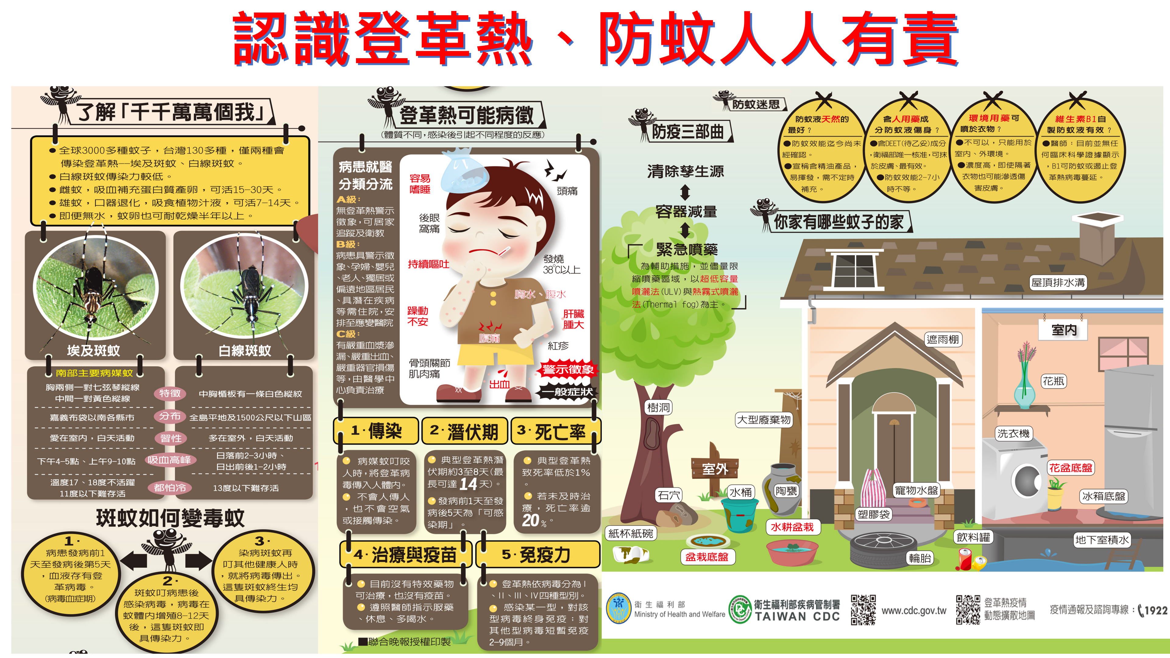 藥師愛分享系列(7)_認識登革熱