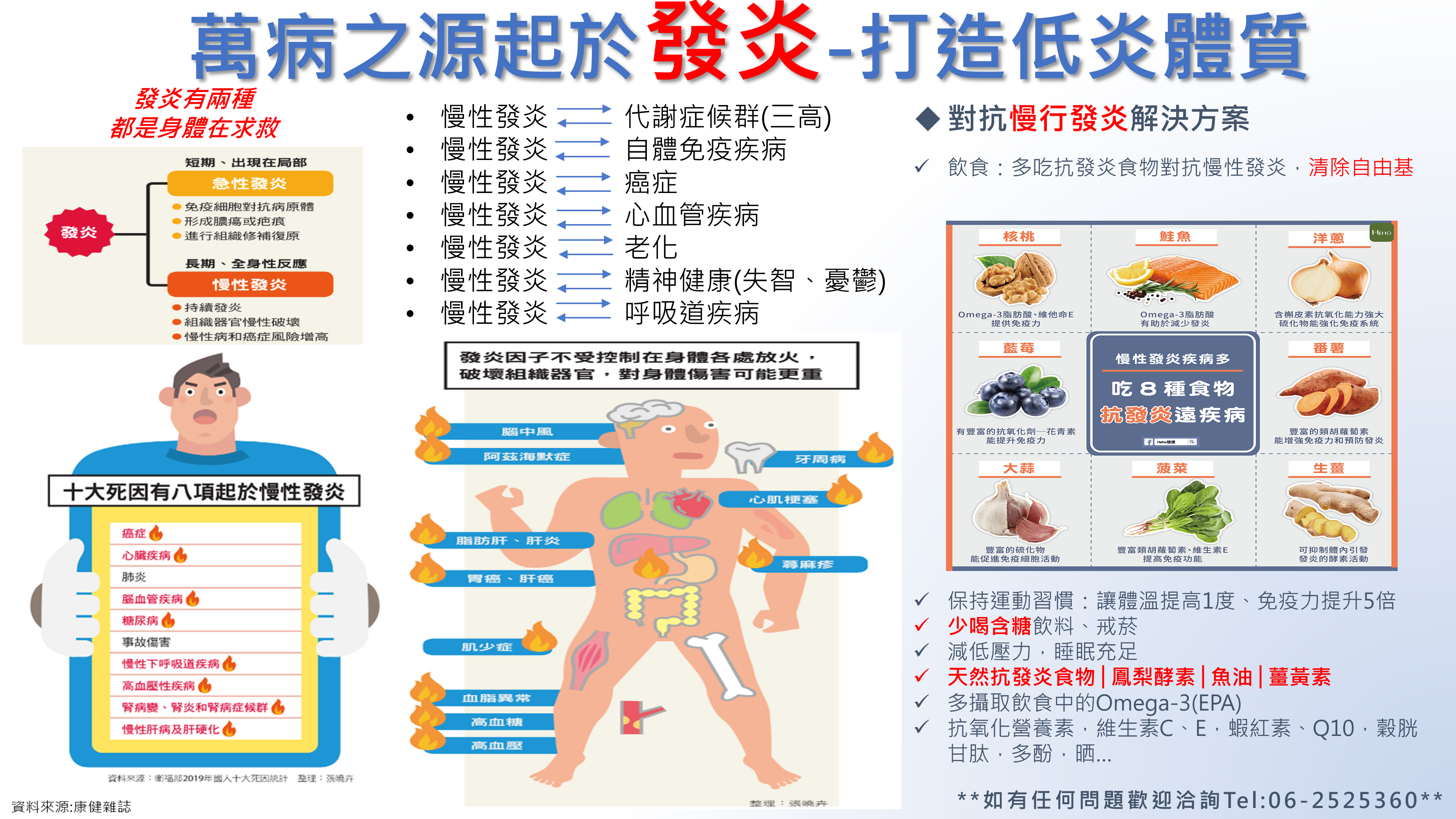 藥師愛分享系列(9)_認識發炎