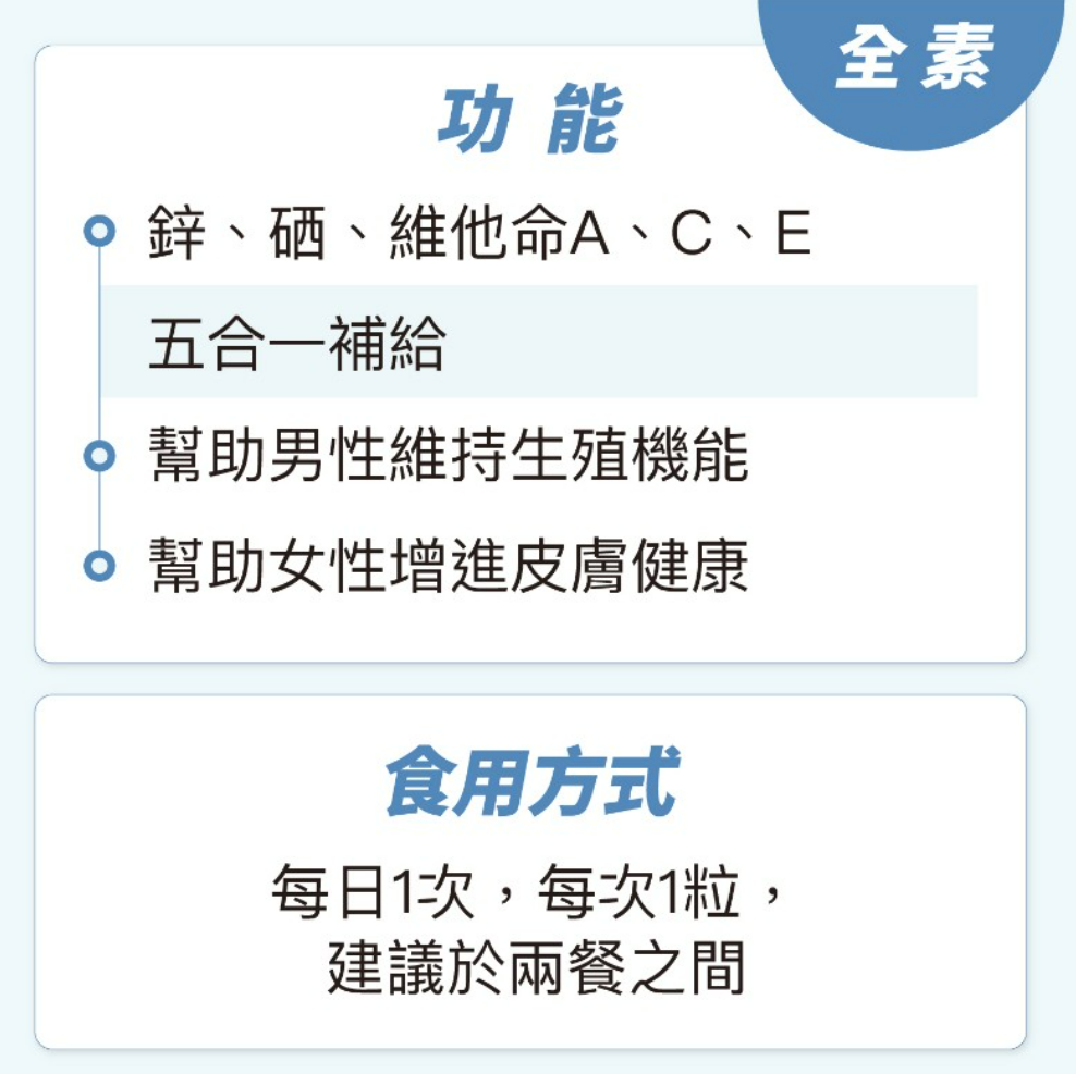 活粒適 鋅-SACE(鋅+硒+維他命ACE)膠囊 / 素食 / 德國原裝