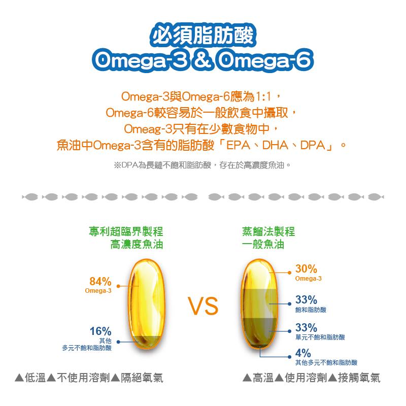 維格 倍優頂級魚油 / 西班牙Solutex 85% Omega-3 rTG型魚油 / 120粒