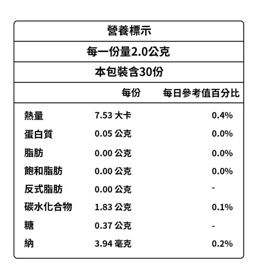 兒童專科醫生推薦組合(兒童益生菌 2盒+維生素D3) / 👍兒科醫師蒼藍鴿推薦👍