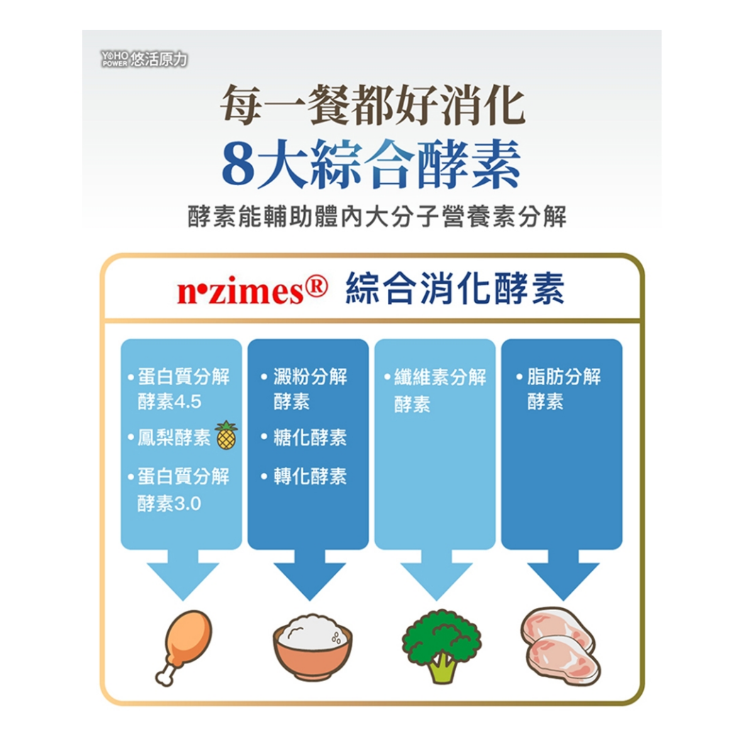 悠活原力 敏立清乳鐵蛋白益生菌(乳酸口味) / 60包