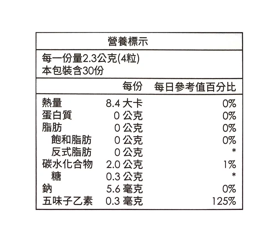 酐衛複方草本精華膠囊 / 白芍萃取物、五味子萃取物、石榴萃取物 / 120 顆