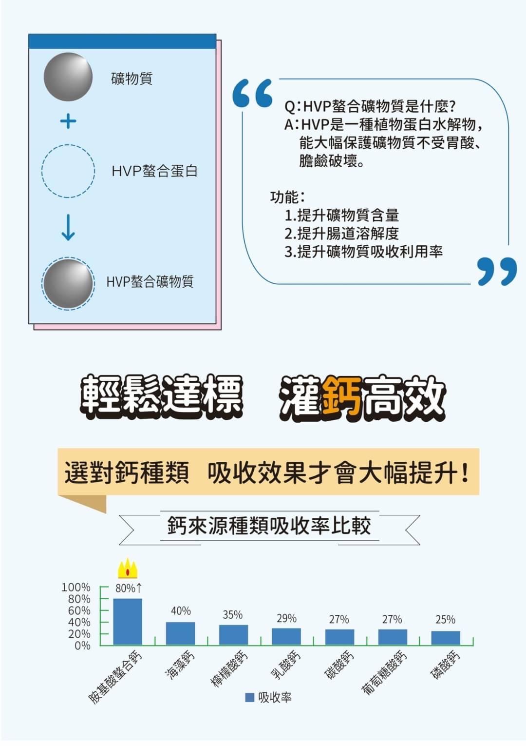 冠泰 鈣得壯胺基酸螯合鈣錠 / D3+K2 / 螯合鋅 / 60顆 / 全素 (實體門市專售)