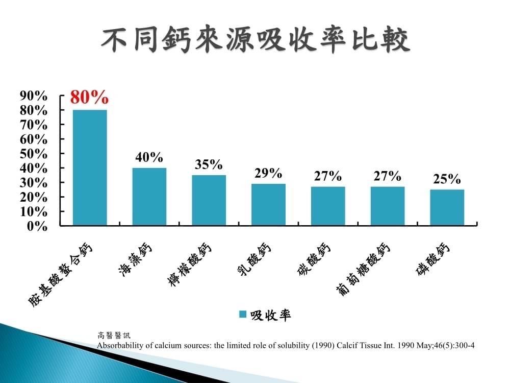 冠泰 鈣得壯胺基酸螯合鈣錠 / D3+K2 / 螯合鋅 / 60顆 / 全素 (實體門市專售)