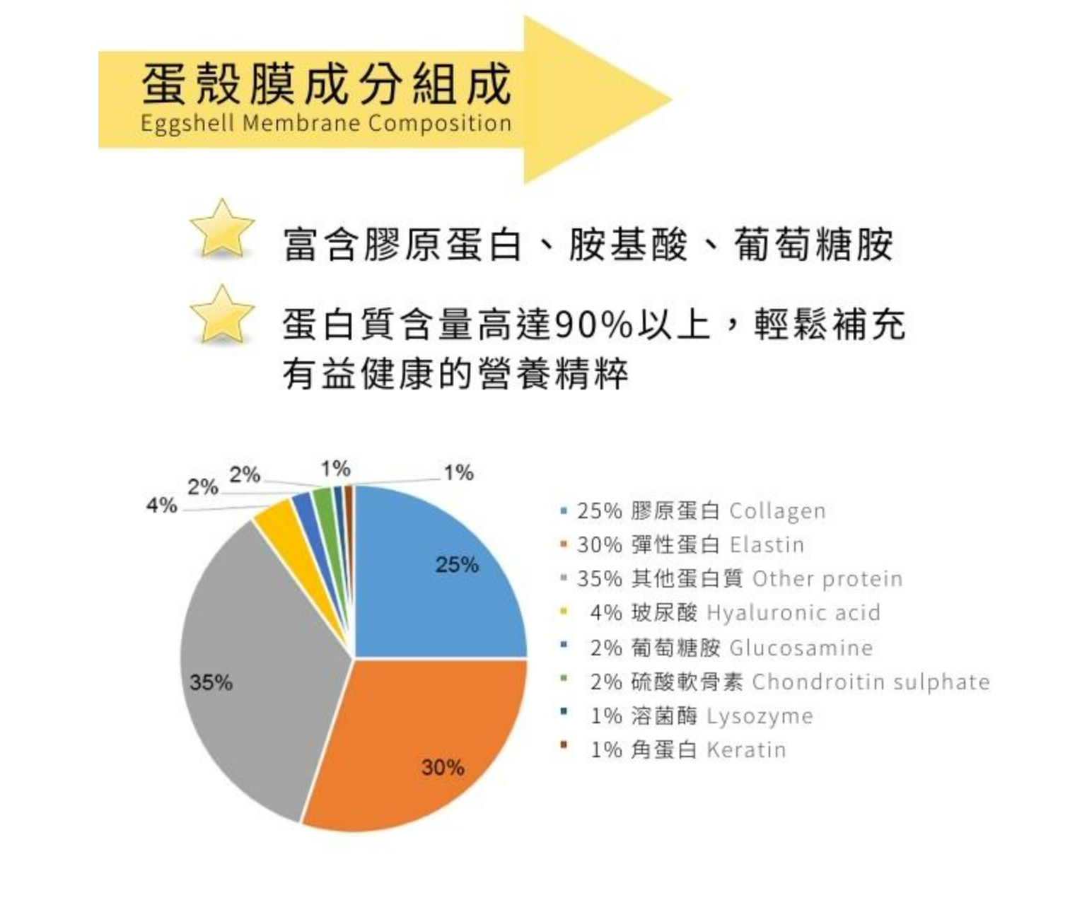 AstaPeutic 蛋殼膜關鍵保養 ovomet ® / 高純度西班牙專利蛋殼膜 / 10顆