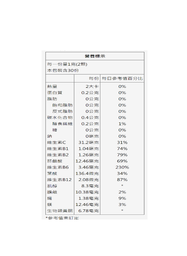 穩定元素 / 低劑量B群 / 60顆