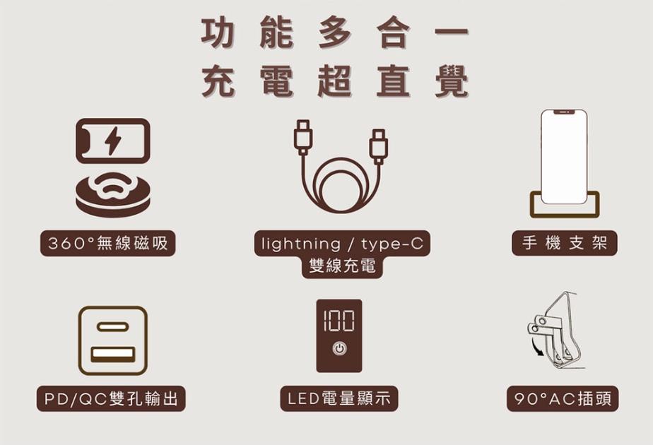 米沃miworks 10000mAh七合一快充磁吸行動電源