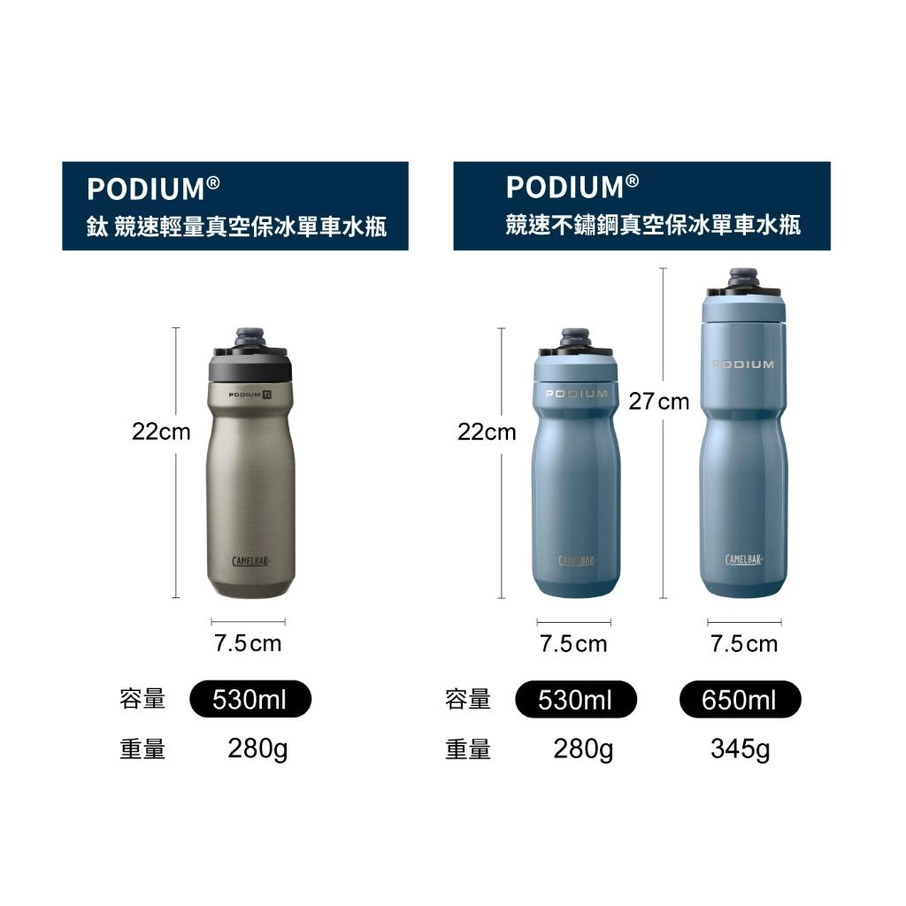 線上單車 送清潔刷&矽膠防塵蓋 CAMELBAK 650ML 真空保冰 保冷 水壺 噴射水壺 單車水壺 登山水壺