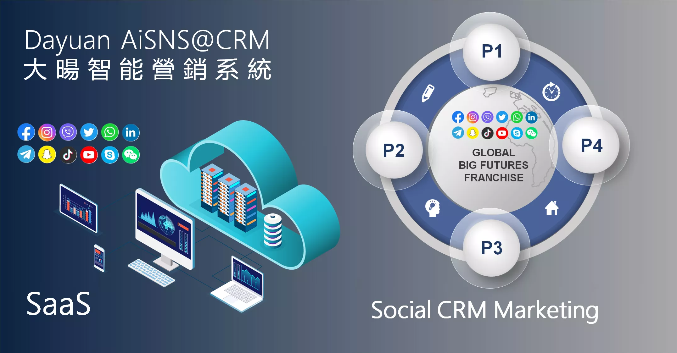 大暘智能營銷系統加盟