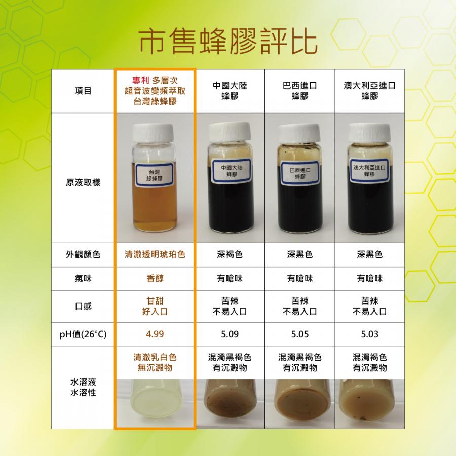 【智慧王】★頂級★台灣綠蜂膠 (滴劑) / 25g