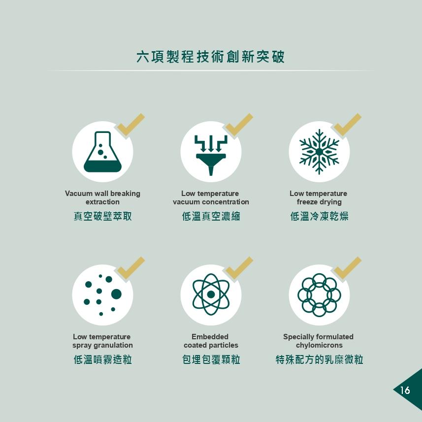 【大暘生技】GPDT光動能活力素 ( 60粒膠囊/盒)