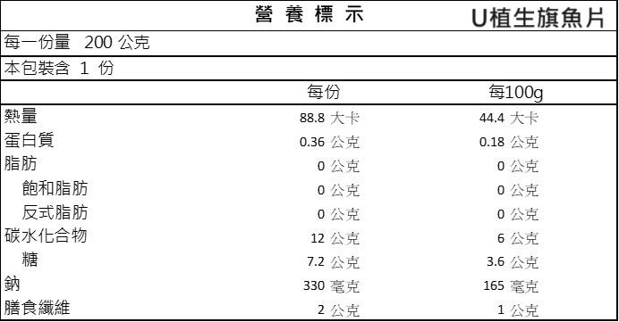 無汙染海洋組