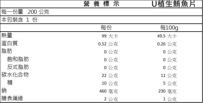 無汙染海洋組