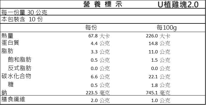 U植雞塊 2.0