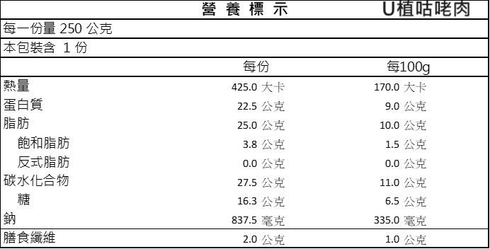 咕咾肉家庭包