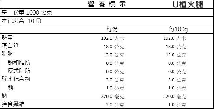 U植未來肉料理生活組