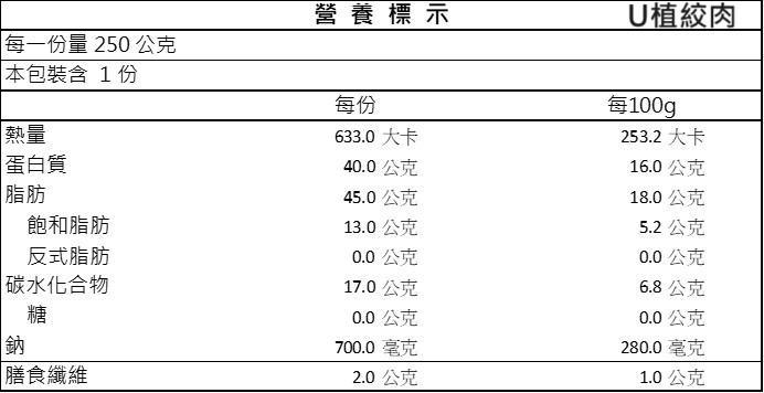 U植未來肉料理生活組