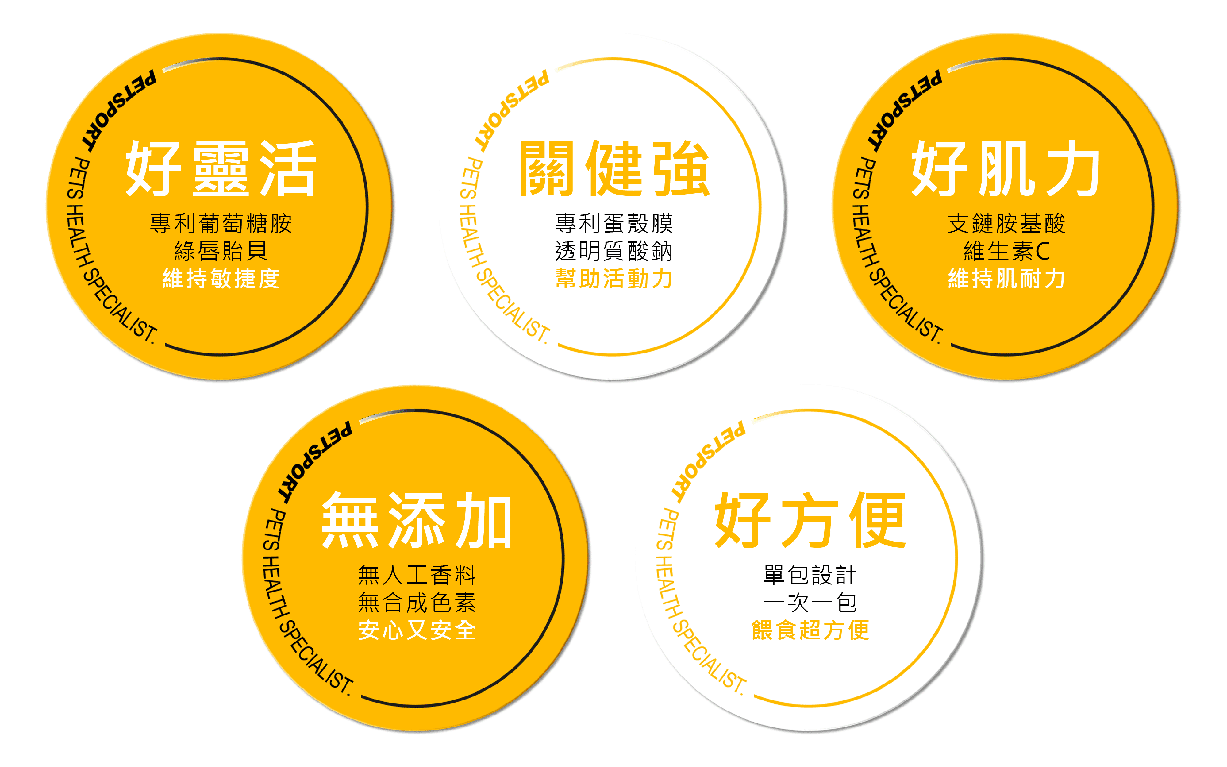 #皮特灣灣 #petsportw #喵汪肌關強 #關節保健 #寵物關節炎 #專利葡萄糖胺 #專利蛋殼膜 #EM300 #BCAA #支鏈胺基酸 #關節靈活 #綠唇貽貝 #合格寵物食品 #滑膜液 #保護軟骨 #強化肌肉 #犬貓適用 #專為毛孩