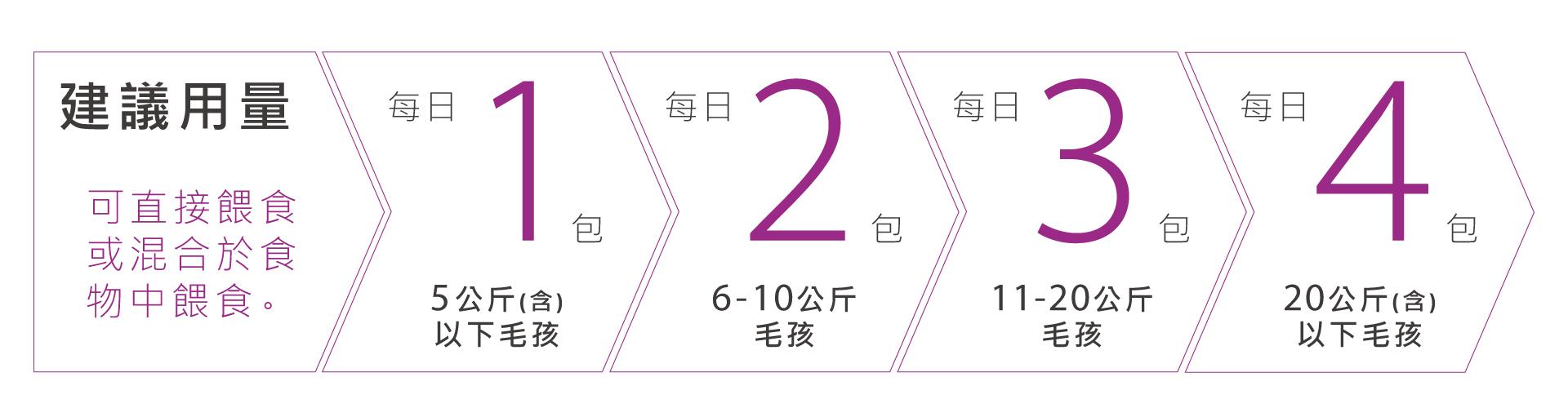 #皮特灣灣 #petsportw #喵汪肌關強 #關節保健 #寵物關節炎 #專利葡萄糖胺 #專利蛋殼膜 #EM300 #BCAA #支鏈胺基酸 #關節靈活 #綠唇貽貝 #合格寵物食品 #滑膜液 #保護軟骨 #強化肌肉 #犬貓適用 #專為毛孩