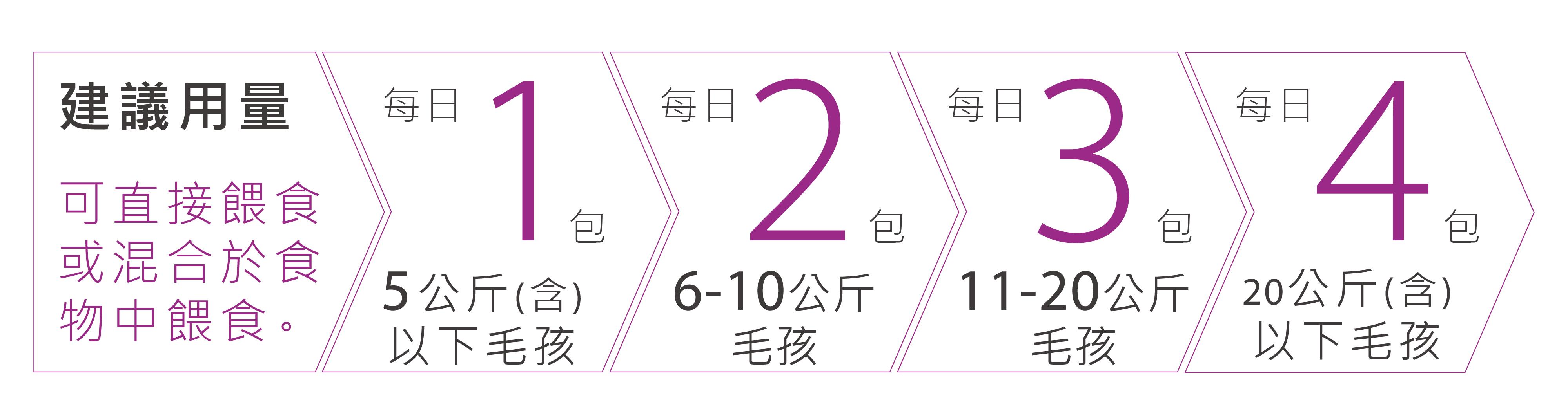#皮特灣灣 #petsportw #喵汪肌關強 #關節保健 #寵物關節炎 #專利葡萄糖胺 #專利蛋殼膜 #EM300 #BCAA #支鏈胺基酸 #關節靈活 #綠唇貽貝 #合格寵物食品 #滑膜液 #保護軟骨 #強化肌肉 #犬貓適用 #專為毛孩