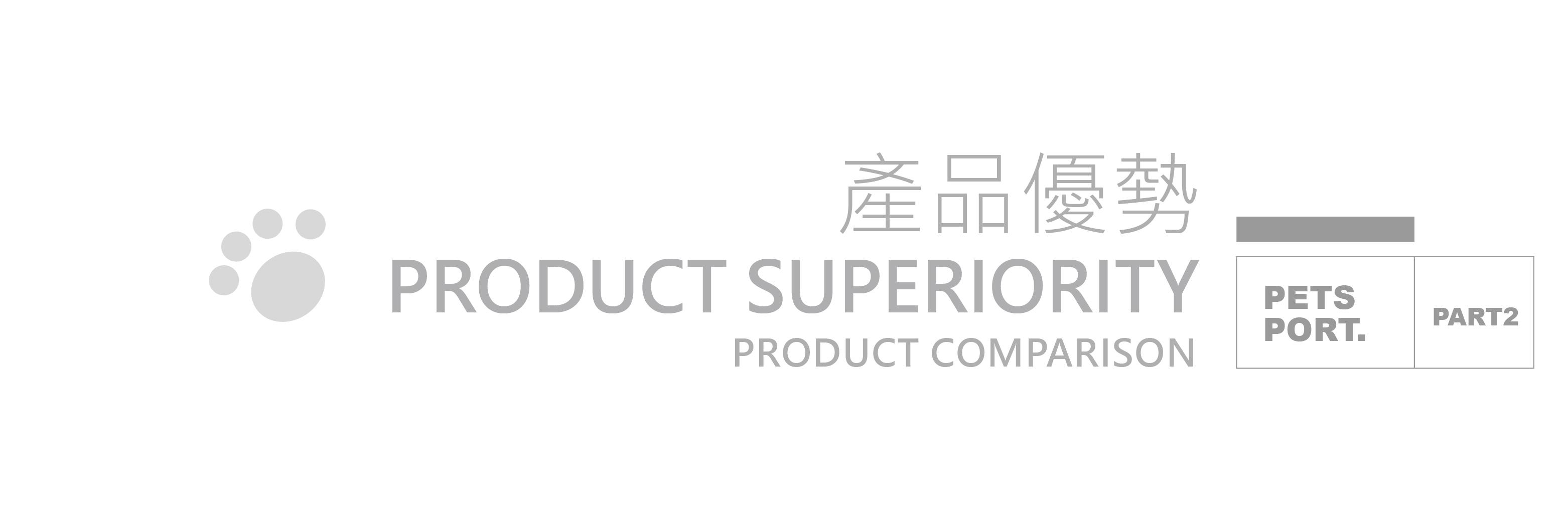 #皮特灣灣 #petsportw #喵汪肌關強 #關節保健 #寵物關節炎 #專利葡萄糖胺 #專利蛋殼膜 #EM300 #BCAA #支鏈胺基酸 #關節靈活 #綠唇貽貝 #合格寵物食品 #滑膜液 #保護軟骨 #強化肌肉 #犬貓適用 #專為毛孩