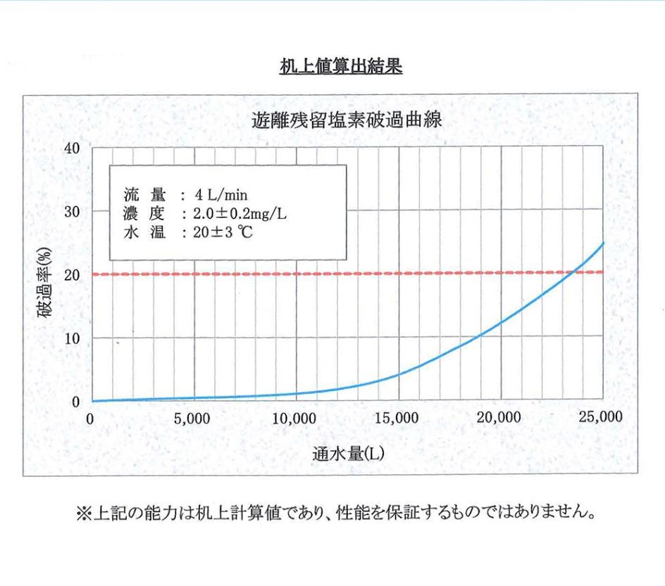 ADD-591 系列 生飲級家用RO淨水器｜無桶直輸型RO｜全機NSF認證濾材 水易購新竹店｜通過BSMI商檢認證