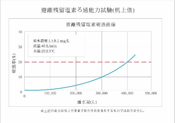 &lt;20英吋大胖型&gt;ADD-全戶不鏽鋼過濾器