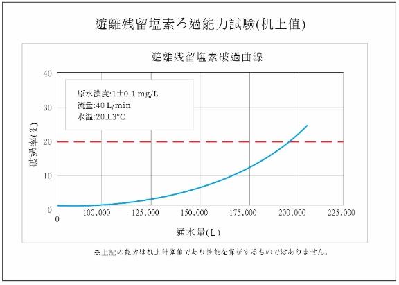 &lt;10英吋大胖型&gt; ADD-全戶不鏽鋼過濾器