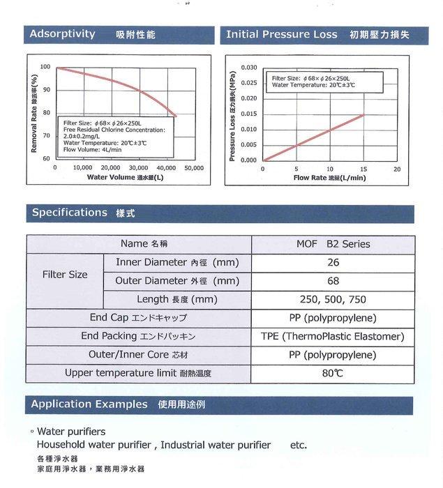 10英吋ADD-B2日本銀離子碳纖維活性碳濾心-生飲級【水易購淨水 新竹店】