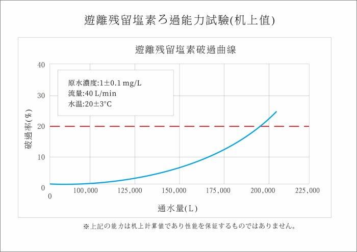 10英吋大胖-日本銀離子碳纖維活性碳濾心【水易購淨水 新竹店】