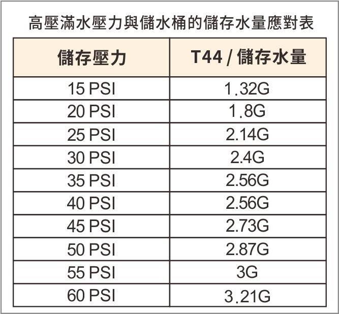 ADD-RO儲水桶(壓力桶) 4.8G(加侖)—NSF-58認證【水易購淨水新竹店】