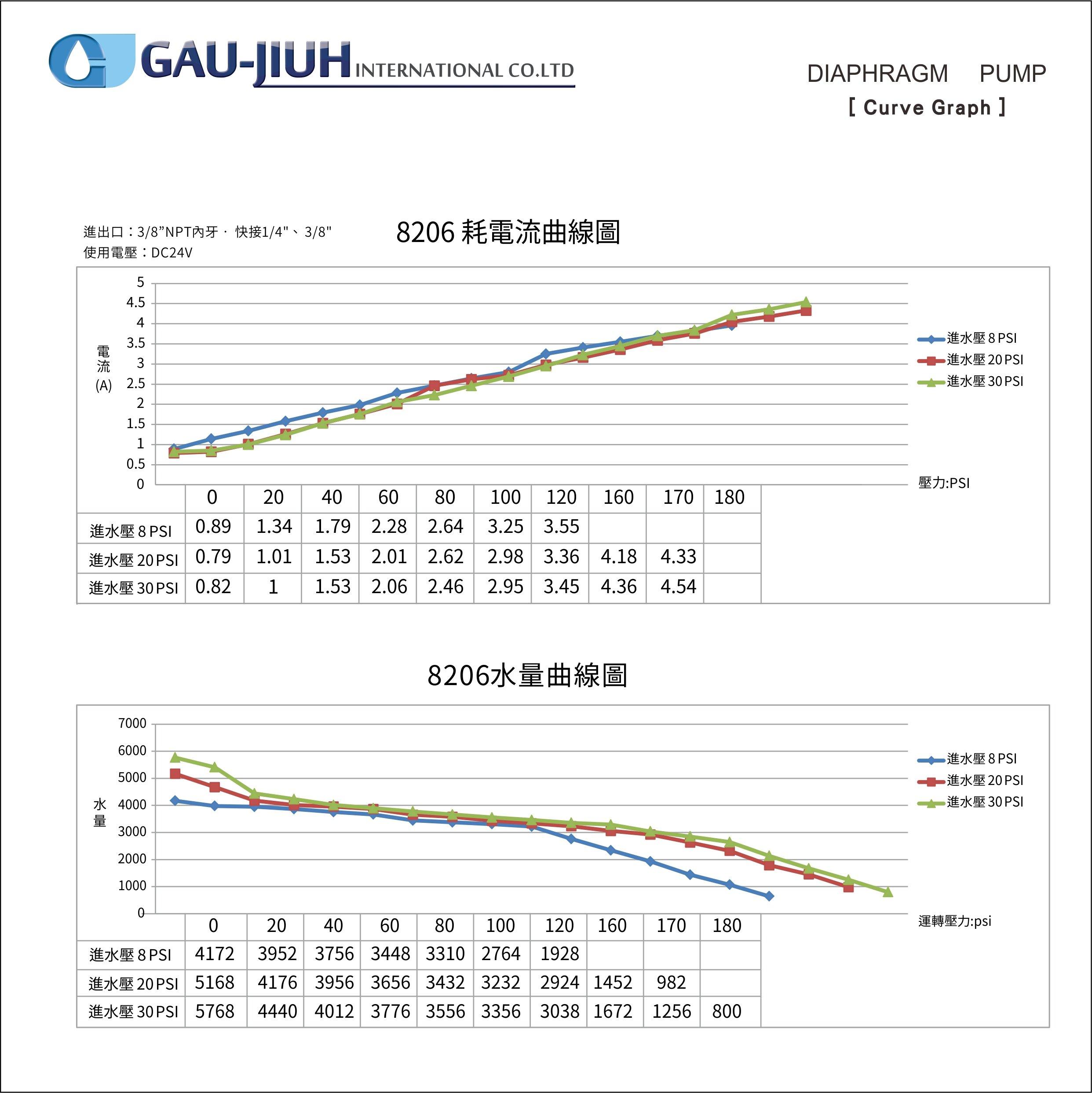 8206海頓HITON 家用直出型600加侖RO逆滲透專用馬達 1 直購【水易購淨水新竹店】