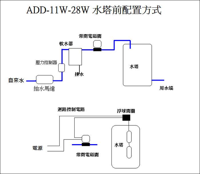 ADD-11W軟水機 / 除水垢/除石灰質/除重金屬 水易購新竹店