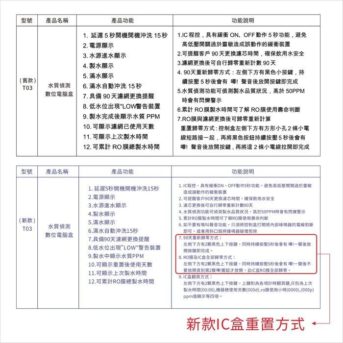 RO機用 全自動微電腦IC控制盒-含水質偵測功能T03型-110V【水易購淨水-新竹店】