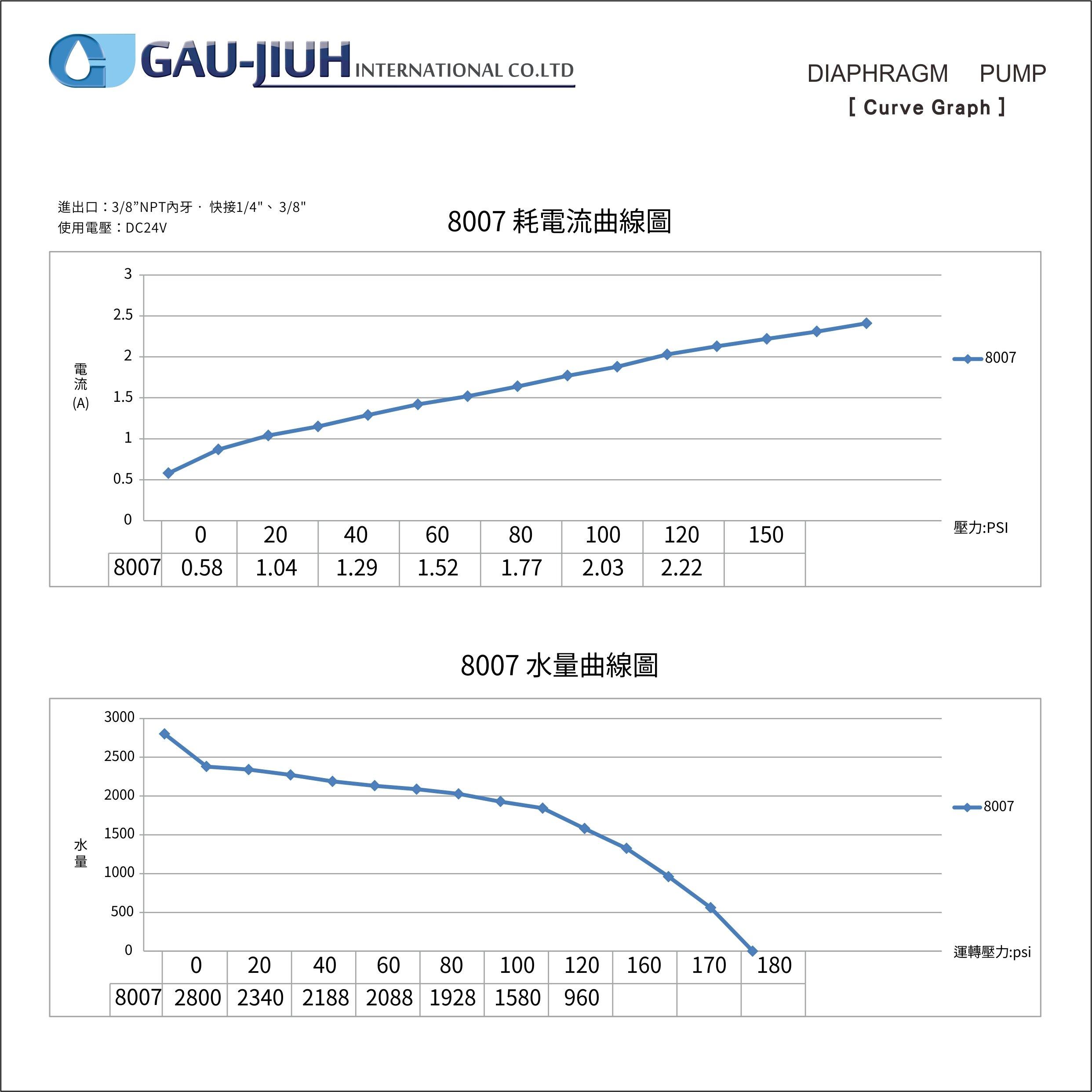 海頓HF-8007高流量RO加壓馬達【水易購淨水新竹店】