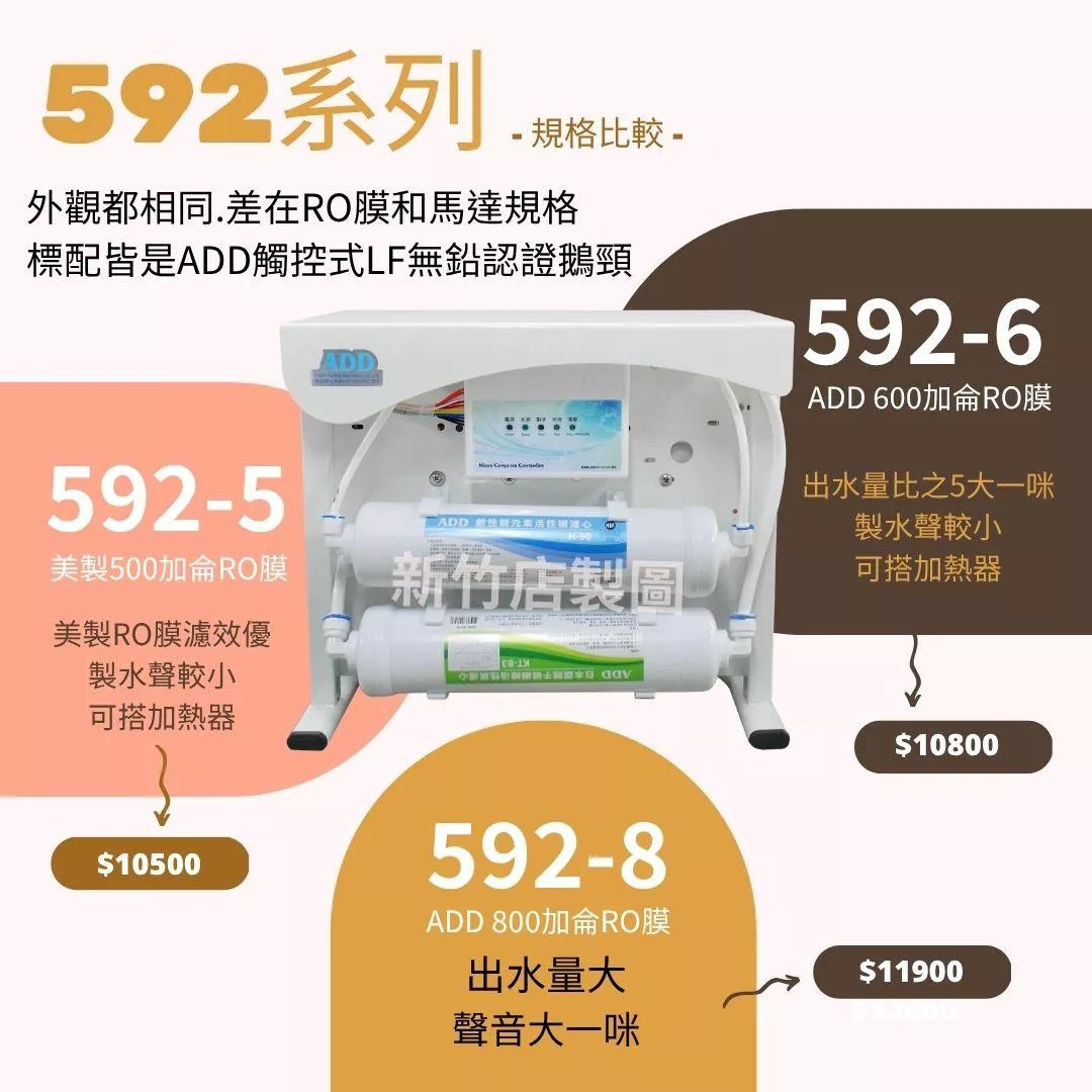 ADD-592 系列 生飲級家用RO淨水器｜無桶直輸型RO｜全機NSF認證濾材 水易購新竹+竹北店｜通過BSMI商檢認證