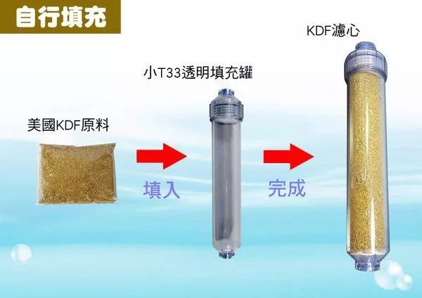 【水易購淨水新竹+竹北店】KDF濾心 ：小T33透明填充罐型、美國KDF原料(須自行填充)