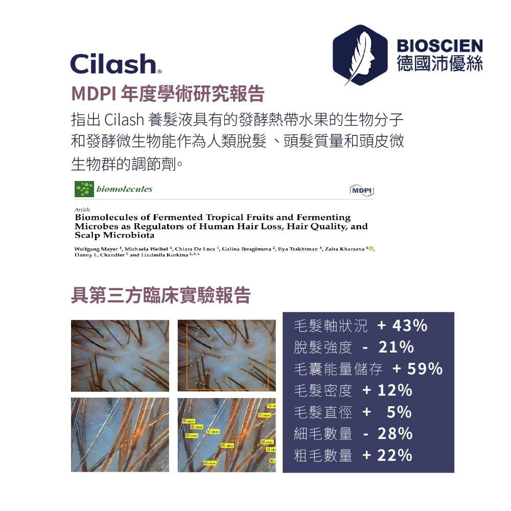 瑞士原裝 Cilash INTENSE DUO標靶組(精華液90mlx1+洗髮精100mlx1)